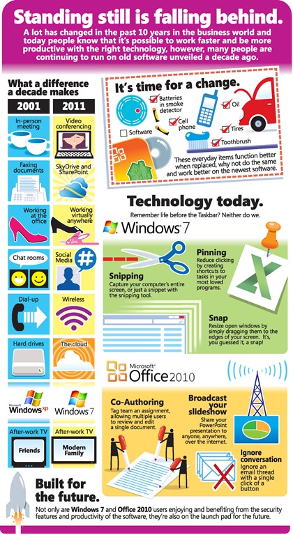 Infografía de aniversario de Windows XP